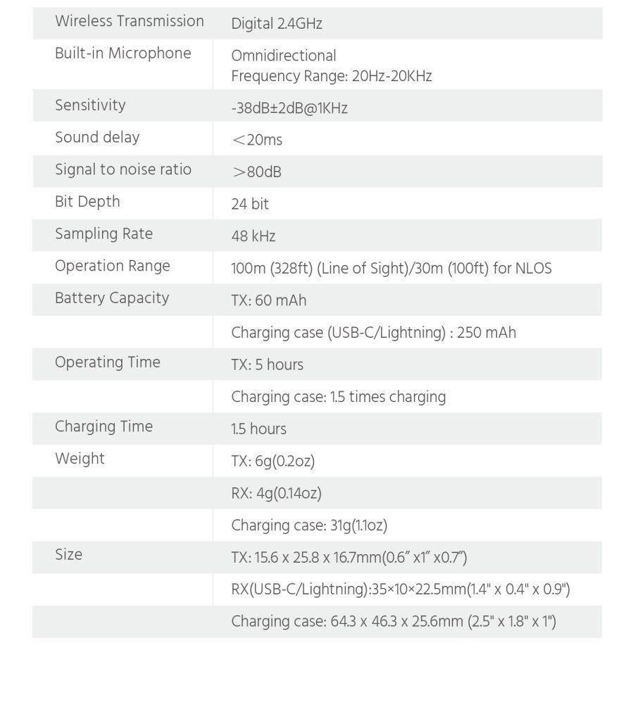 Luucco MiniPods K1 vezeték nélküli csíptetős lavalier wireless mikrofon telefonhoz USB-C /Lightning